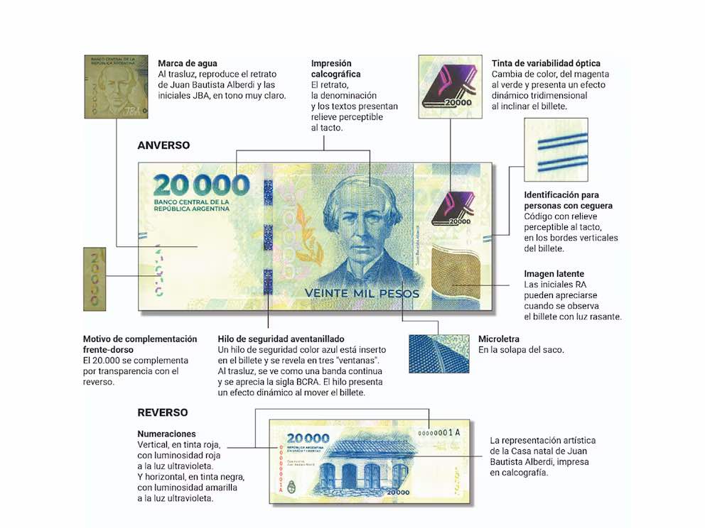 Comenzó a circular el nuevo billete de 20.000 pesos